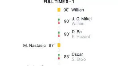 Goal Live Scores скриншот 7