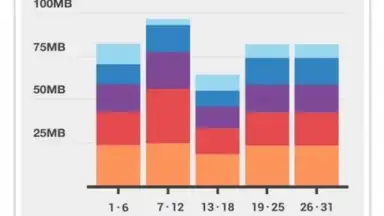Onavo Extend Data Savings скриншот 2