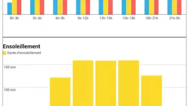Weather for France скриншот 9