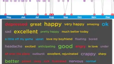 Moodtrack скриншот 6