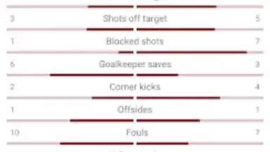 Live Scores for World Cup 2022 скриншот 4