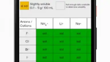ChemistryMaster скриншот 1