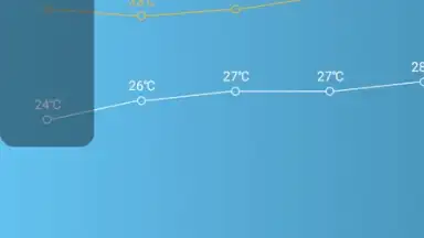 Daily Weather Free скриншот 9