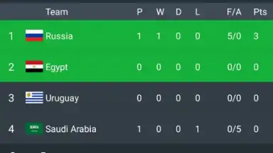 All Football - News & Scores скриншот 2