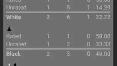 Bueno New Chess скриншот 3