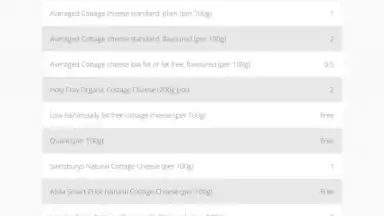 Slimming World скриншот 20