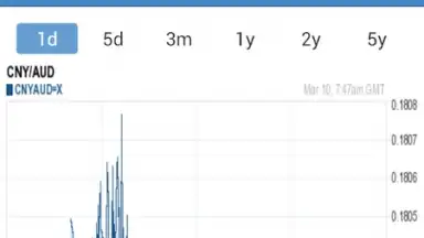 Currency Exchange Rates скриншот 4