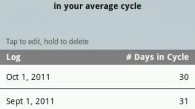 Period Tracker скриншот 5
