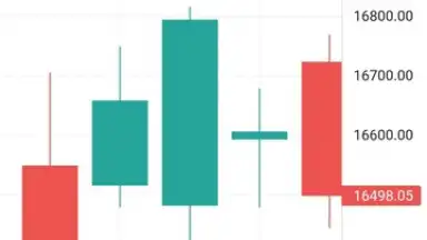 TradingView скриншот 6