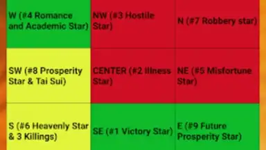 Feng Shui Compass скриншот 10