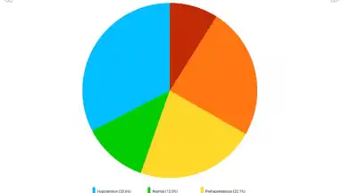 BP Log скриншот 7