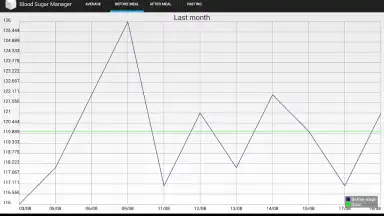 Контроль сахара в крови скриншот 3