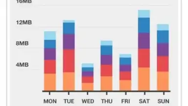 Onavo Extend Data Savings скриншот 3