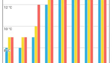 Погода Голландии скриншот 13