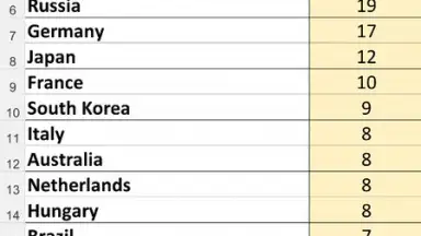 ONLYOFFICE Documents скриншот 2