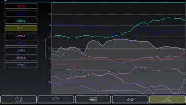 Wifi Analyzer скриншот 1