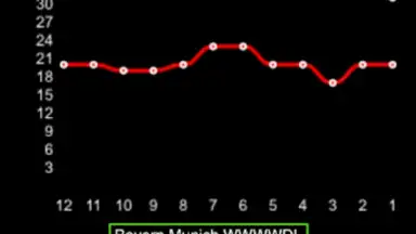 Football Forecast скриншот 1
