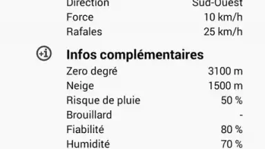 Weather for France скриншот 6