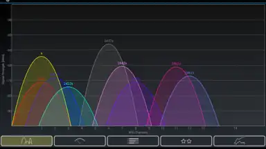 Wifi Analyzer скриншот 2