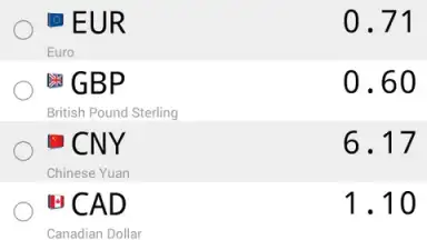 Daily Currency Rates скриншот 7
