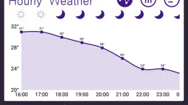 Sasha Weather FREE скриншот 3