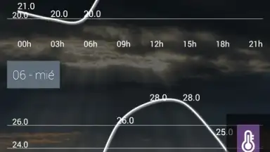 anpWeather скриншот 3