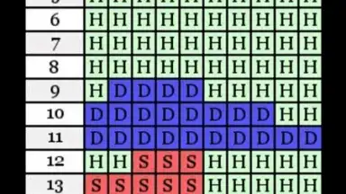 Advantage Blackjack скриншот 1