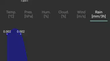 Navbar Weather скриншот 1