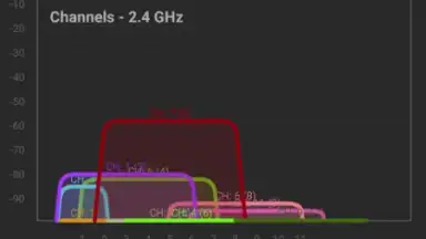 NetSpot скриншот 2