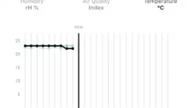 BONECO скриншот 2