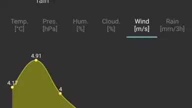 Navbar Weather скриншот 2