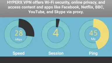 HYPERX VPN скриншот 3