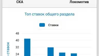 Впрогнозе скриншот 2