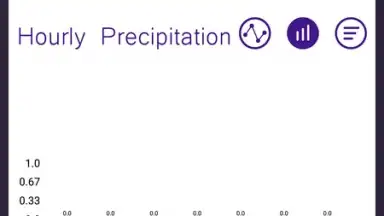 Sasha Weather FREE скриншот 1