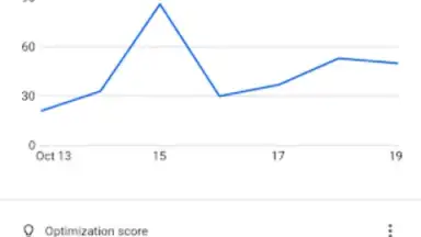 Google Ads скриншот 4