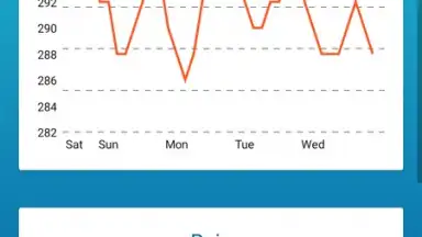 Offline Weather Forecast скриншот 3