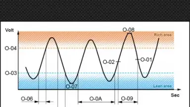 EOBD Facile скриншот 4