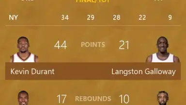 MSN Sports скриншот 3