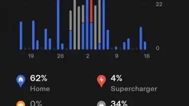 Tesla скриншот 5