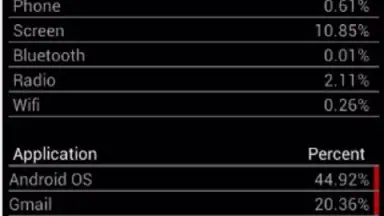 Battery Drain Analyzer скриншот 2