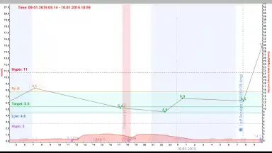 Diabetes:M скриншот 3
