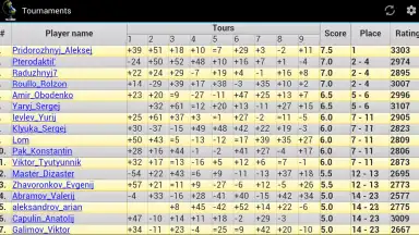Шахматная планета скриншот 18
