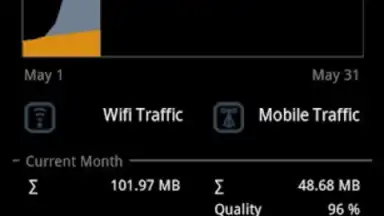 Traffic Monitor Plus скриншот 5