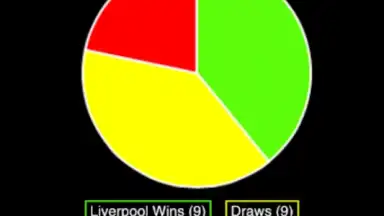 Football Forecast скриншот 2
