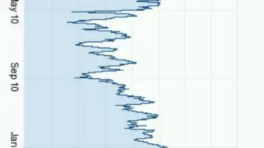 Currency Exchange Rates скриншот 3