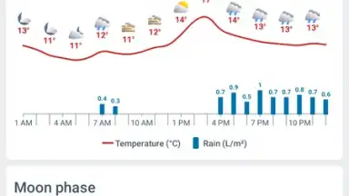 Weather 14 Days - Meteored скриншот 6