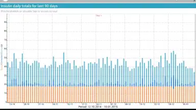 Diabetes:M скриншот 4