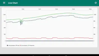 Photovoltaic Monitor скриншот 5