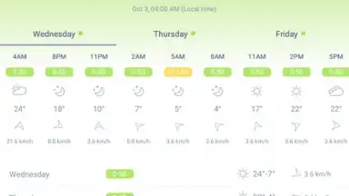 IQAir AirVisual скриншот 6