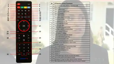 0-IPTV скриншот 5